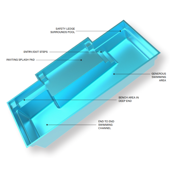 The DYNASTY pool blueprint with labeled features