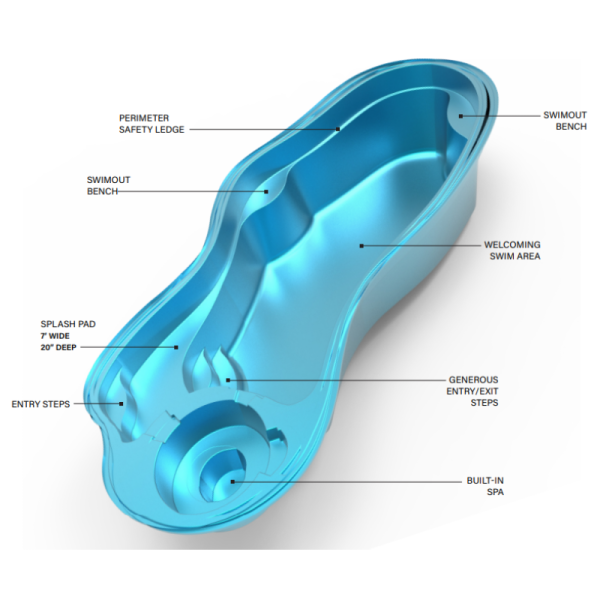 The SERENE pool blueprint with labeled features