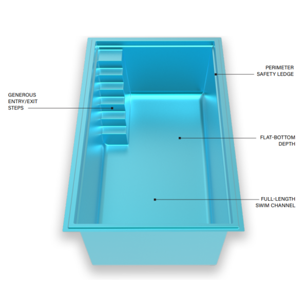 The CHIC pool blueprint with labeled features