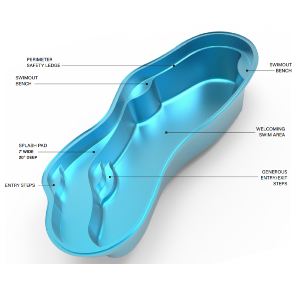 The EDEN pool blueprint with labeled features
