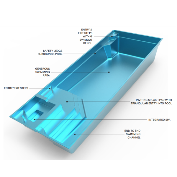 The LUXE pool blueprint with labeled features