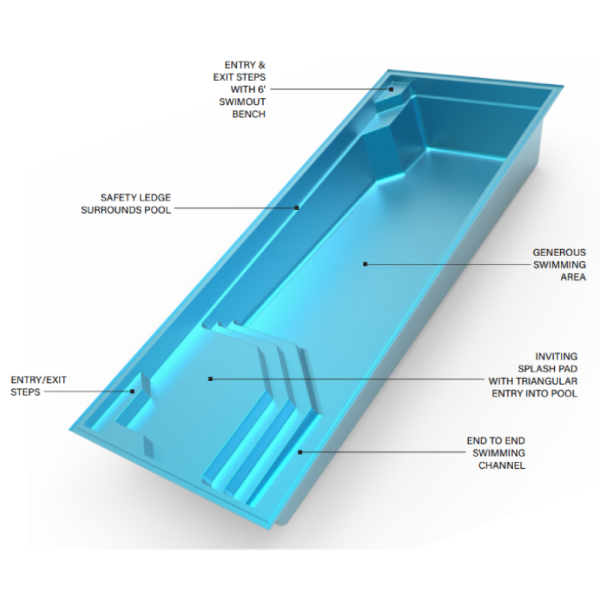 The VOGUE pool blueprint with labeled features